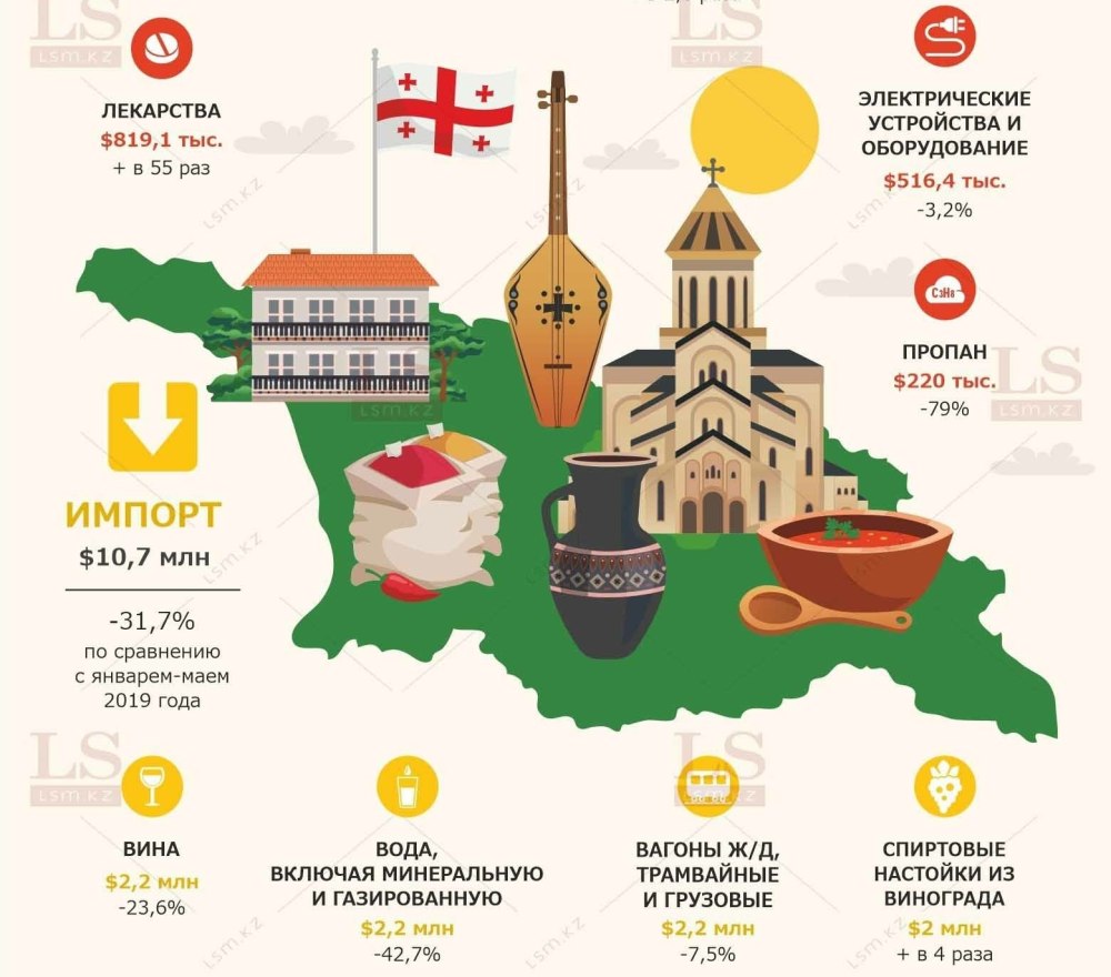 Что производит грузия