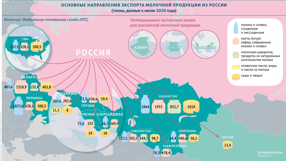 Продукции экспорта страны экспорта России