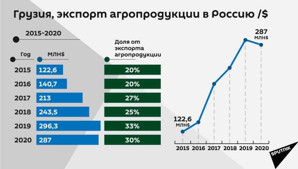 Россия Грузия товарооборот