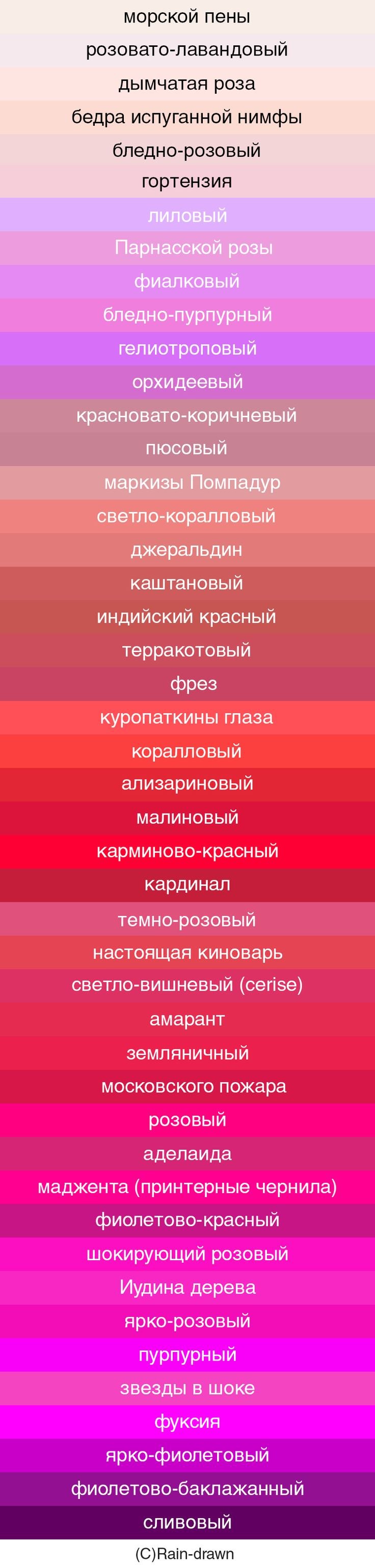 Оттенки розового цвета названия