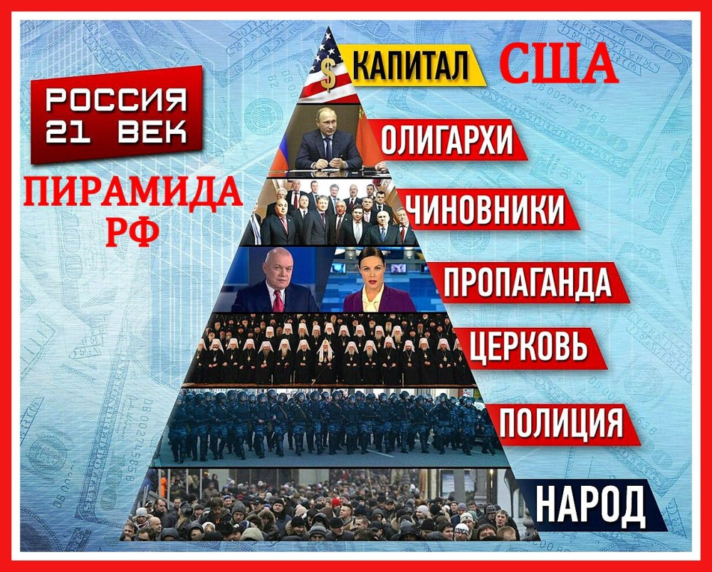 Пирамида власти в России