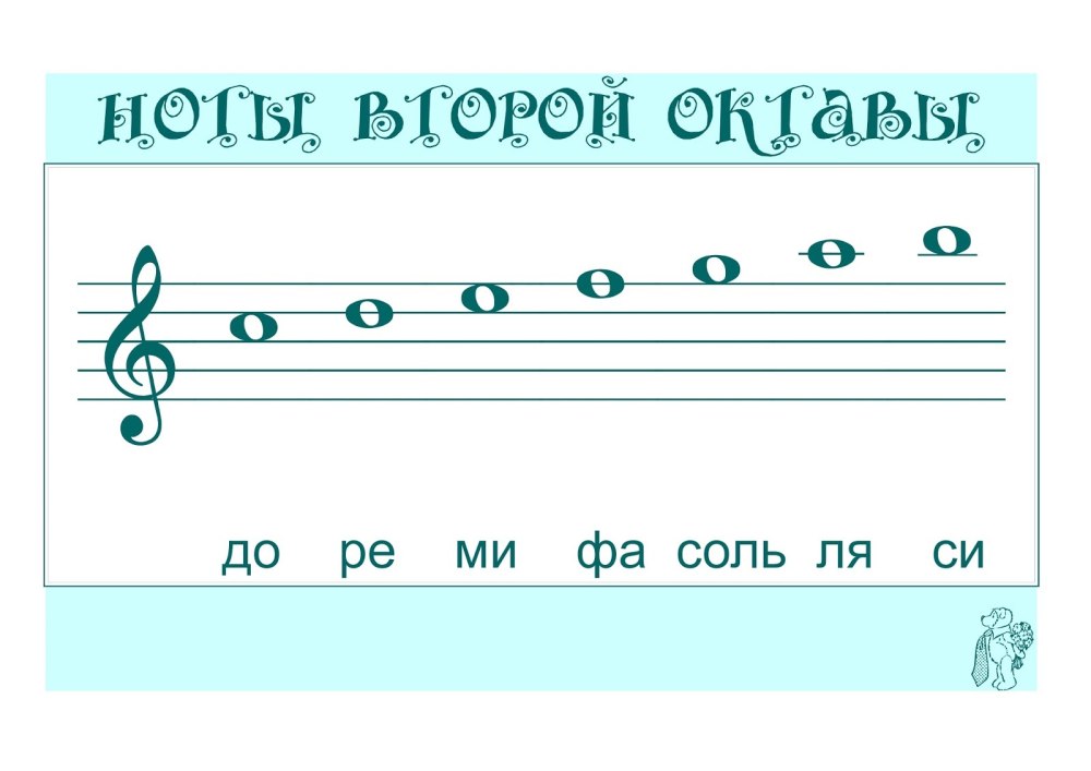 Ноты второй октавы на нотном стане для детей
