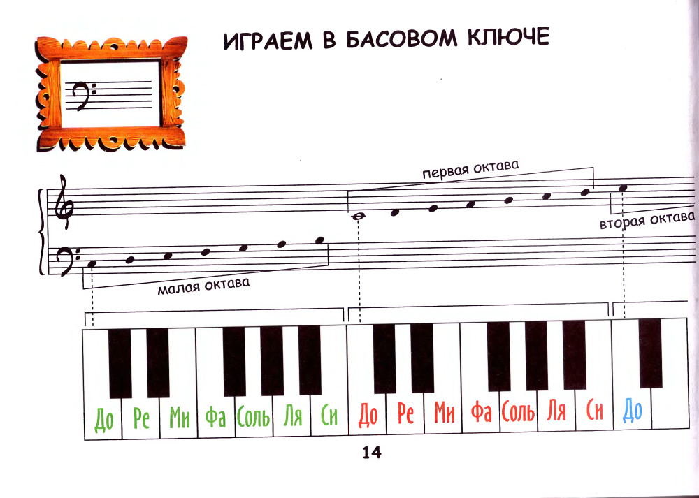 Ноты 2 октавы