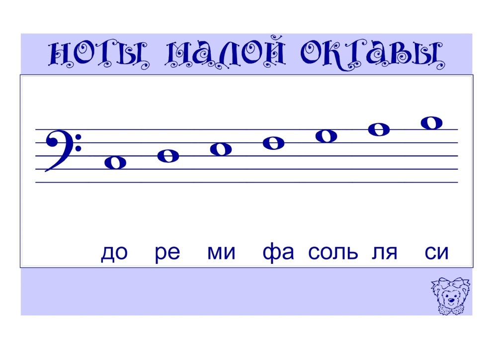 Басовый ключ малая Октава и вторая Октава