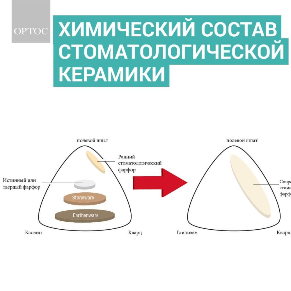 Химический состав керамики