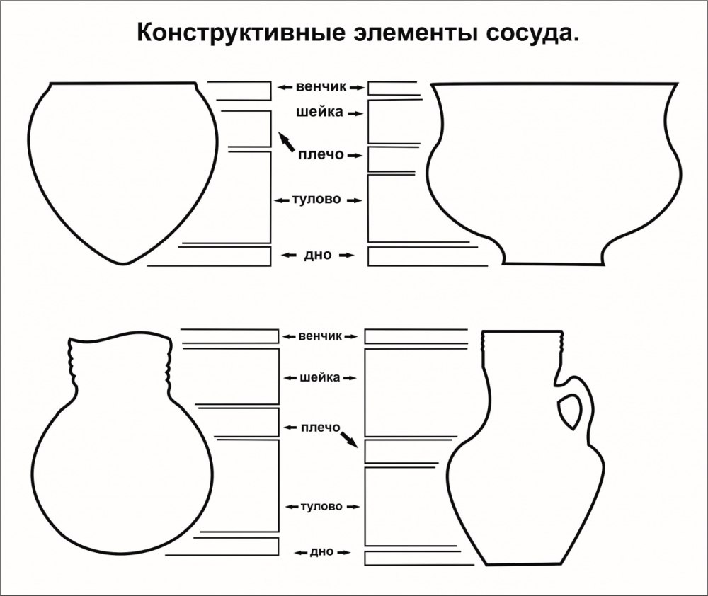 Части керамического сосуда