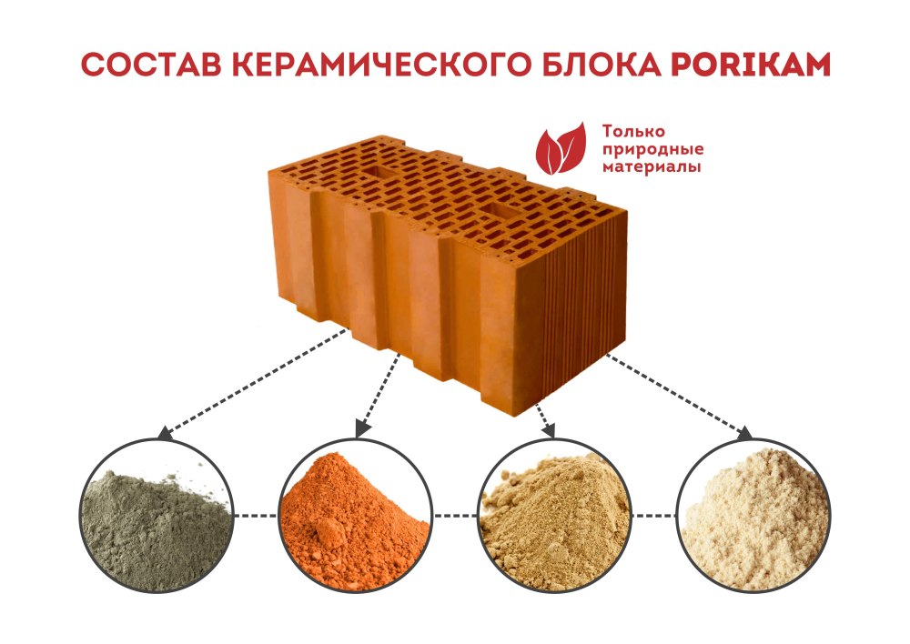 Химический состав керамического кирпича
