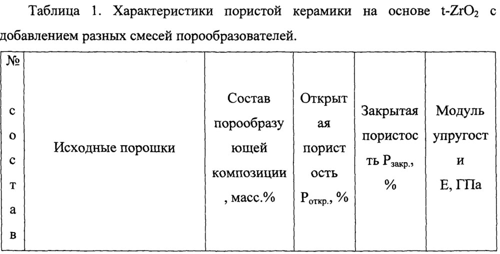 Характеристики пористой керамики?