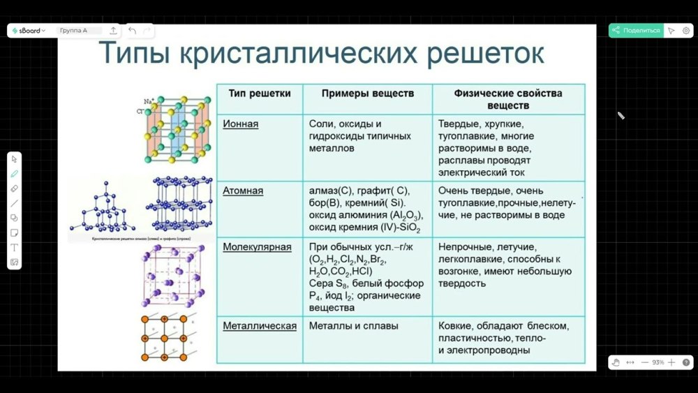 Химическая связь типы решеток типы