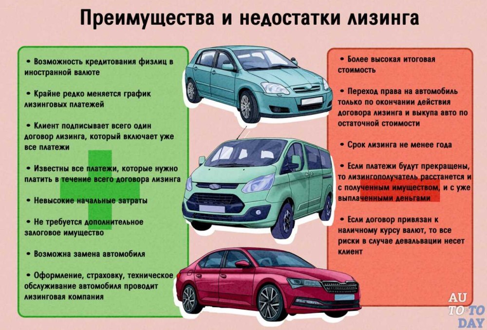 Что такое лизинг автомобиля